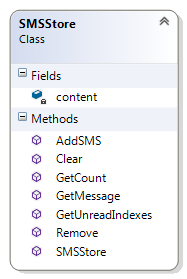 _images/classdiagram_smsstore.png