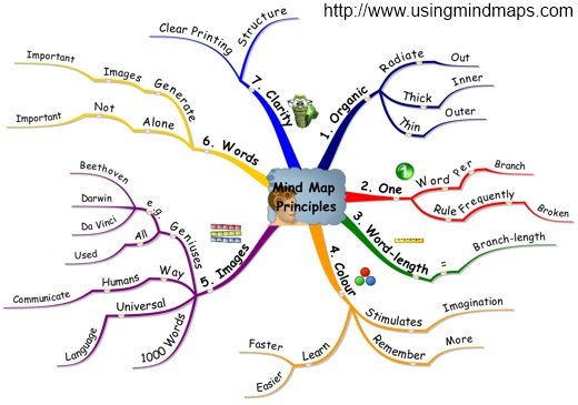 _images/mind_map.png