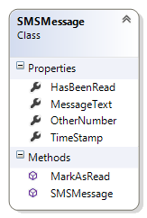 _images/classdiagram_smsmessage.png