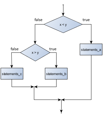 _images/flowchart_nested_conditional.png